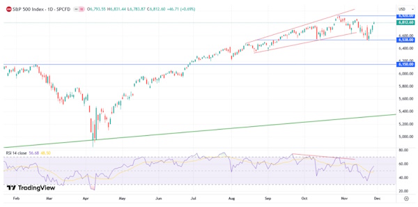 Ожидания по поводу снижения ставки ФРС резко усилились